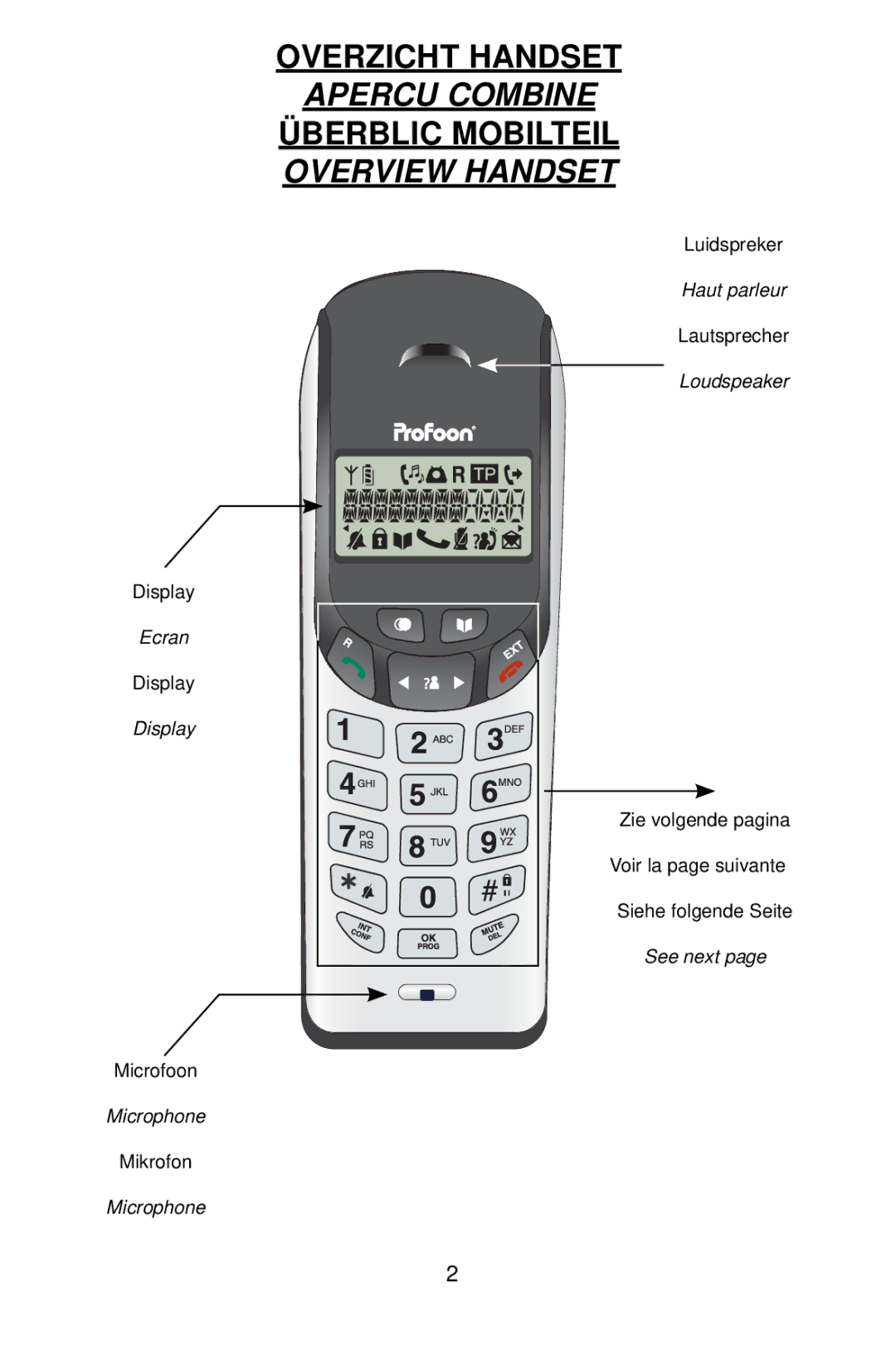 Profoon Telecommunicatie PDX-1400 manual Overzicht Handset, Apercu Combine, Überblic Mobilteil Overview Handset 