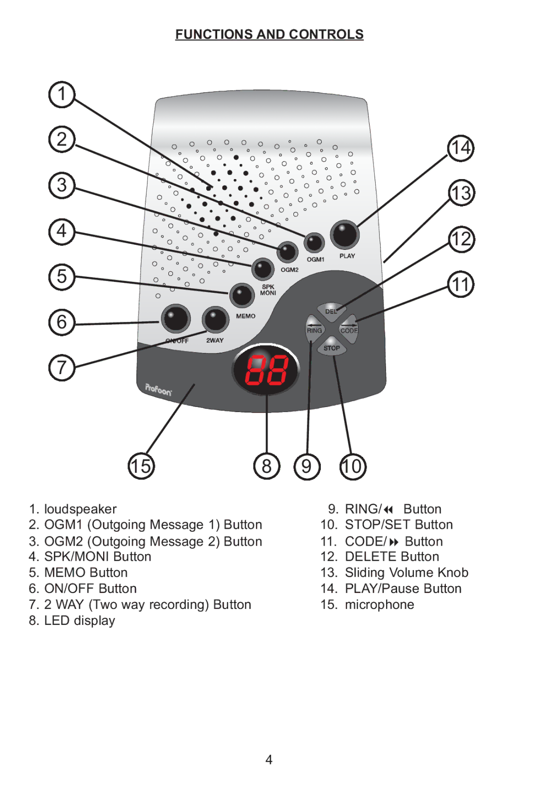 Profoon Telecommunicatie TAM-60X manual Functions and Controls 