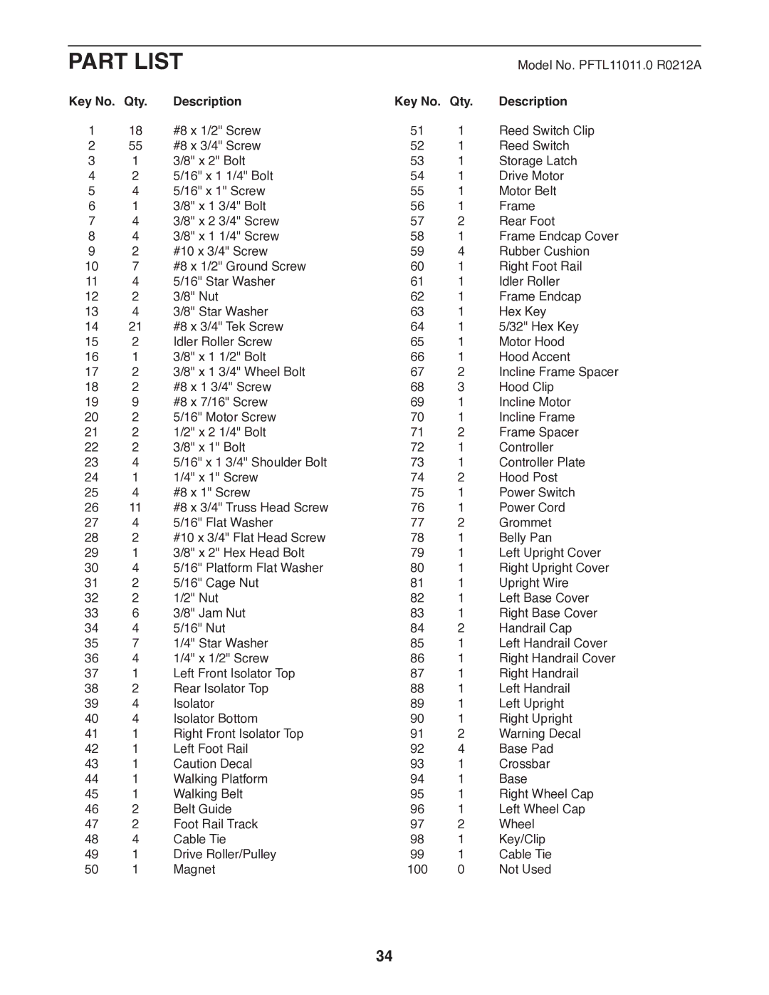 ProForm 1800 user manual Part List, Qty Description 