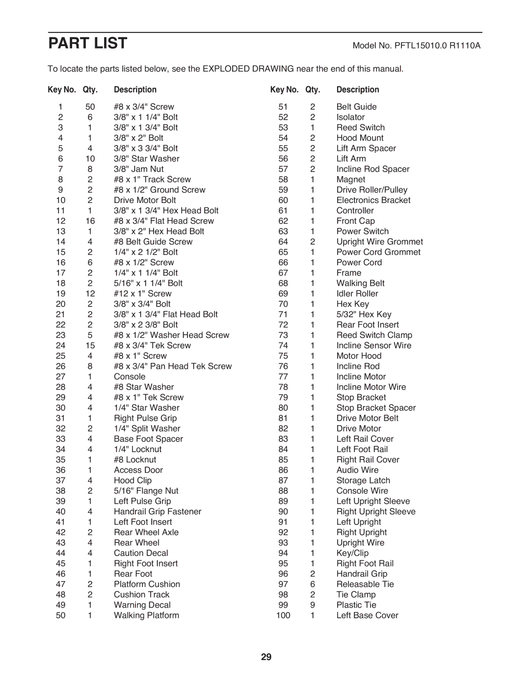 ProForm 2 user manual Part List, Qty Description 