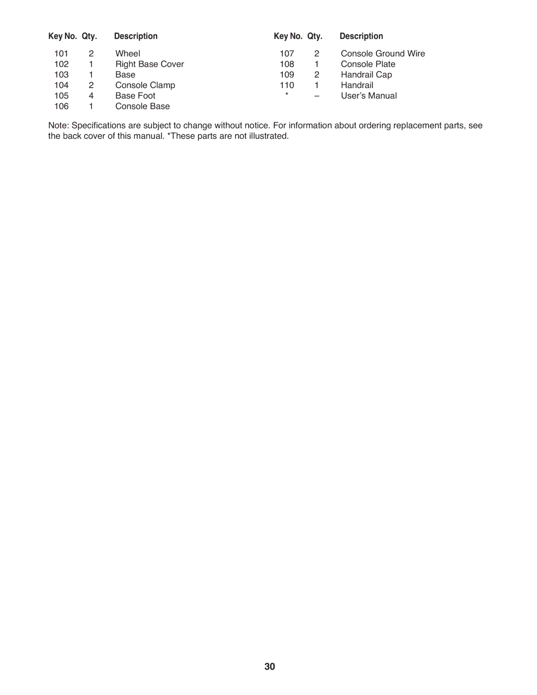 ProForm 2 user manual Description Key No. Qty 