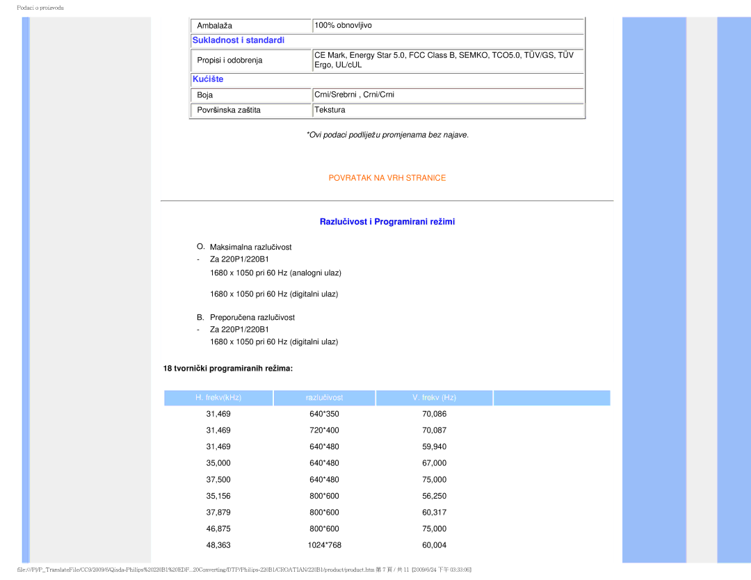 ProForm 220BI manual Sukladnost i standardi 