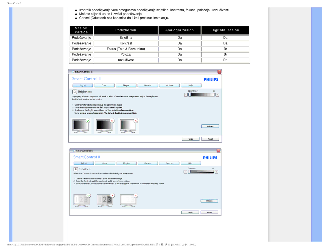 ProForm 240P2 manual Naslov kartice 