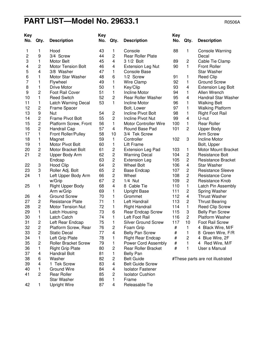 ProForm 29633.1 user manual Part LIST-Model No, Key Qty Description 