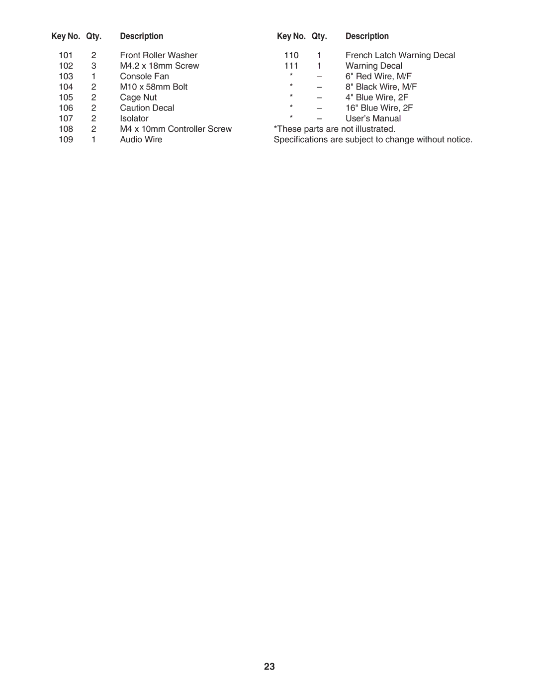 ProForm 30464.0 user manual Qty 