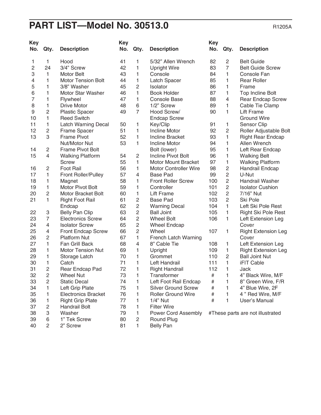 ProForm 30513.0 user manual Part LIST-Model No, Key Qty Description 