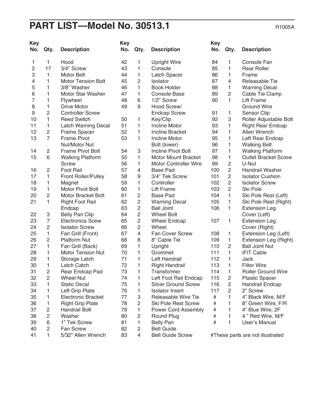 ProForm 30513.1 user manual Part LIST-Model No, Key Qty Description 