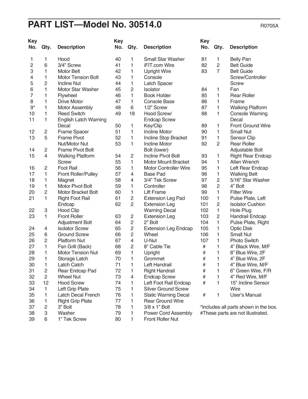 ProForm 30514.0 user manual Part LIST-Model No, Key Qty Description 