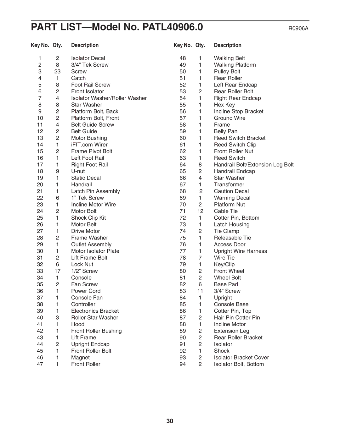 ProForm 480 CX user manual Part LIST-Model No. PATL40906.0, Key No. Qty Description 