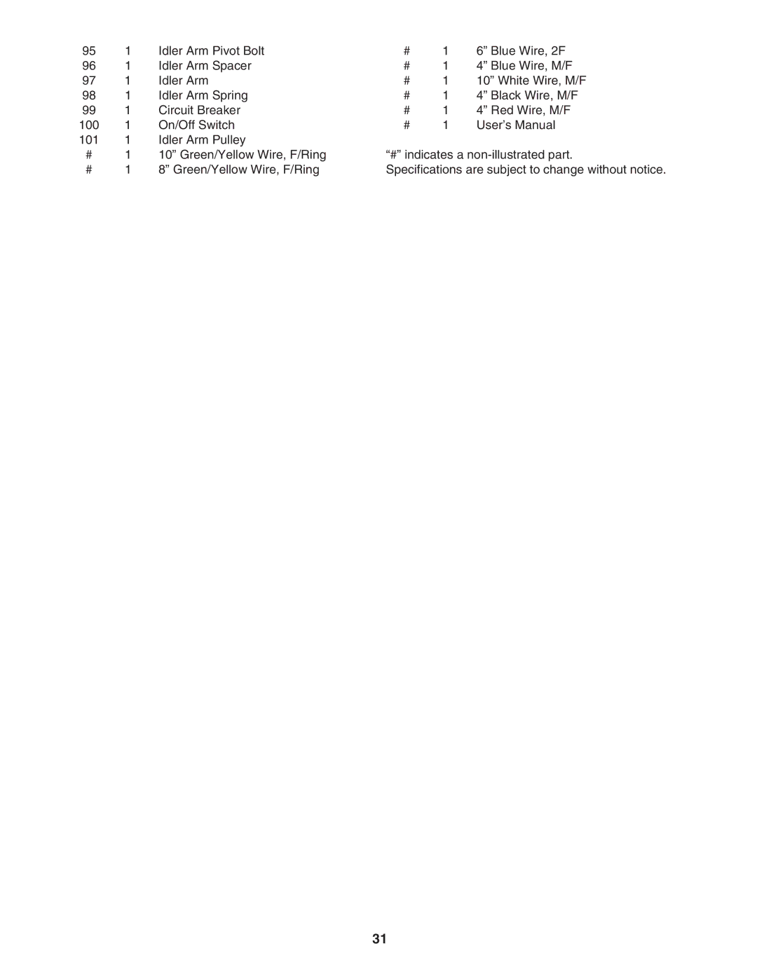 ProForm 480 CX user manual 