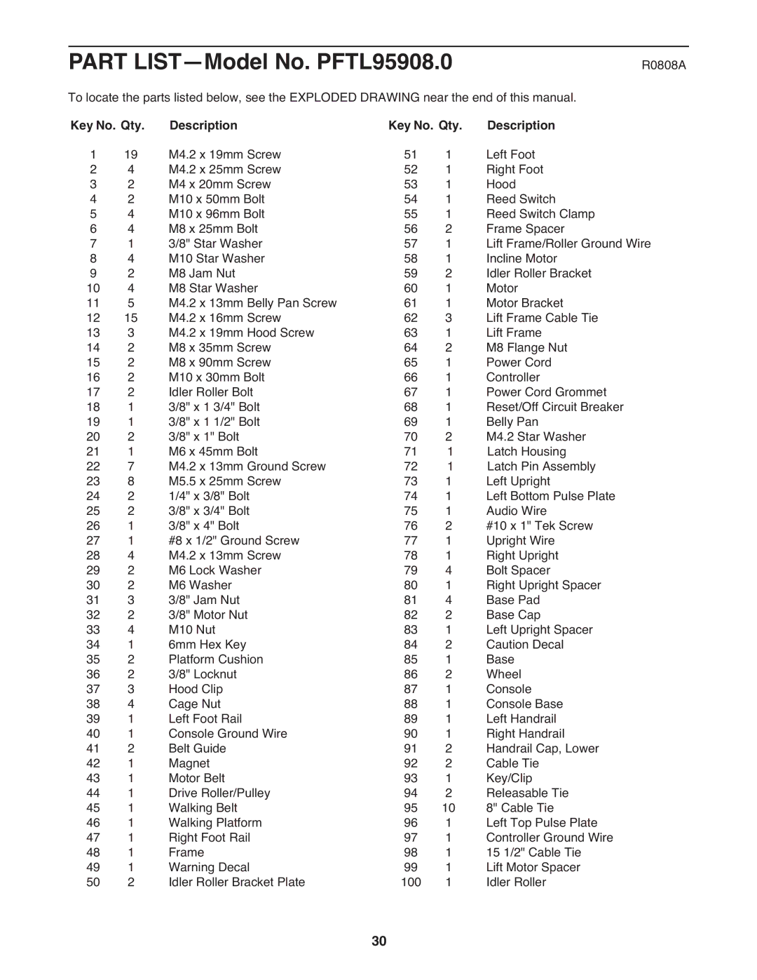 ProForm 485 CS manual Part LIST-Model No. PFTL95908.0, Key No. Qty Description 