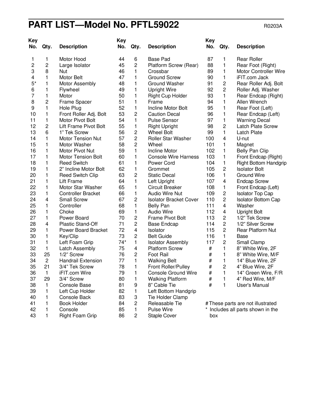 ProForm 520 user manual Part LIST-Model No. PFTL59022, Key Qty Description 