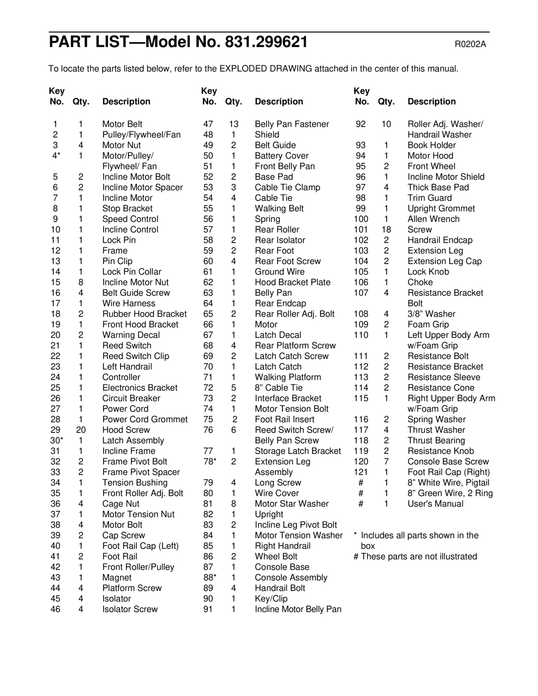 ProForm 590 LS user manual R0202A, Key Qty Description 