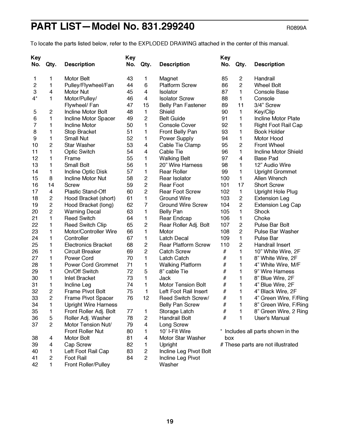 ProForm 590 QS user manual Part LISTÑModel No, Key Qty Description 