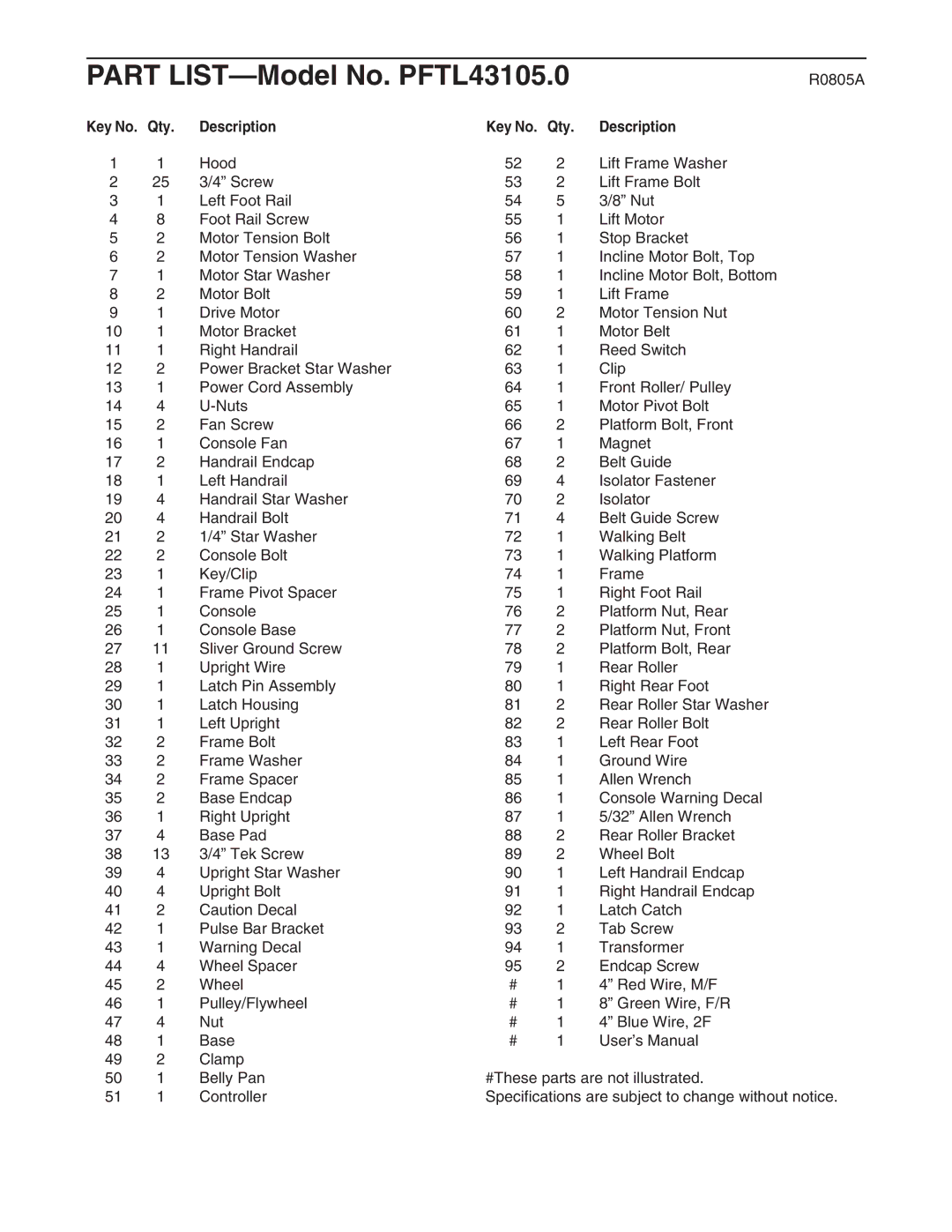 ProForm 595Pi user manual Part LIST-Model No. PFTL43105.0, Key No. Qty Description 