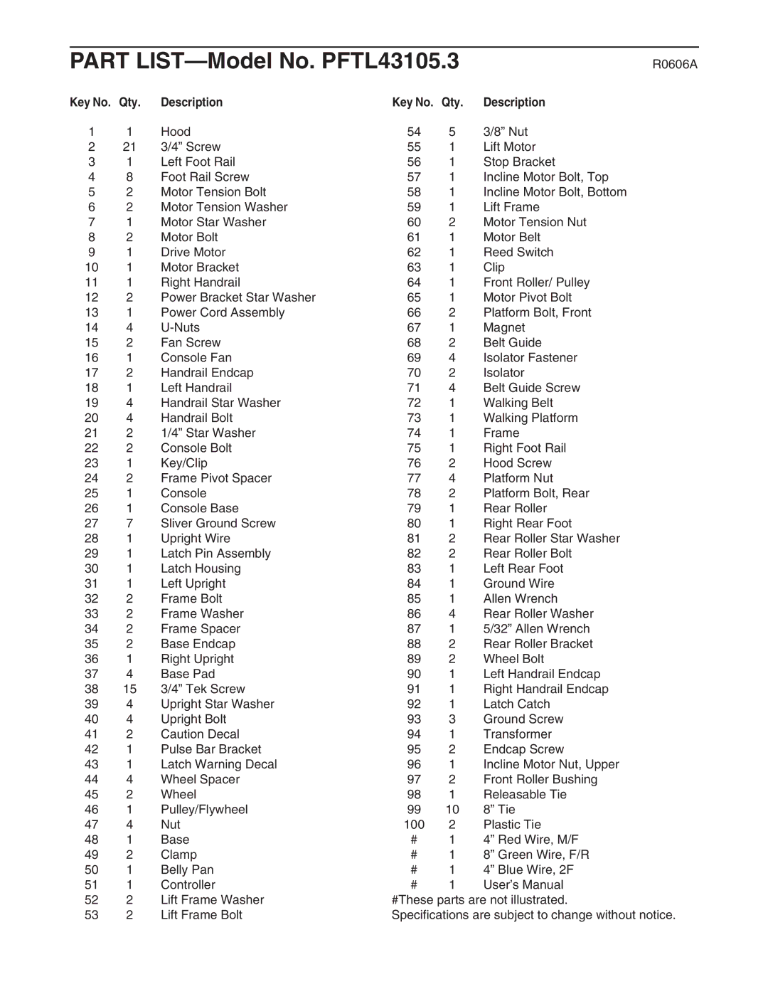 ProForm 595Pi user manual Part LIST-Model No. PFTL43105.3, Key No. Qty Description 