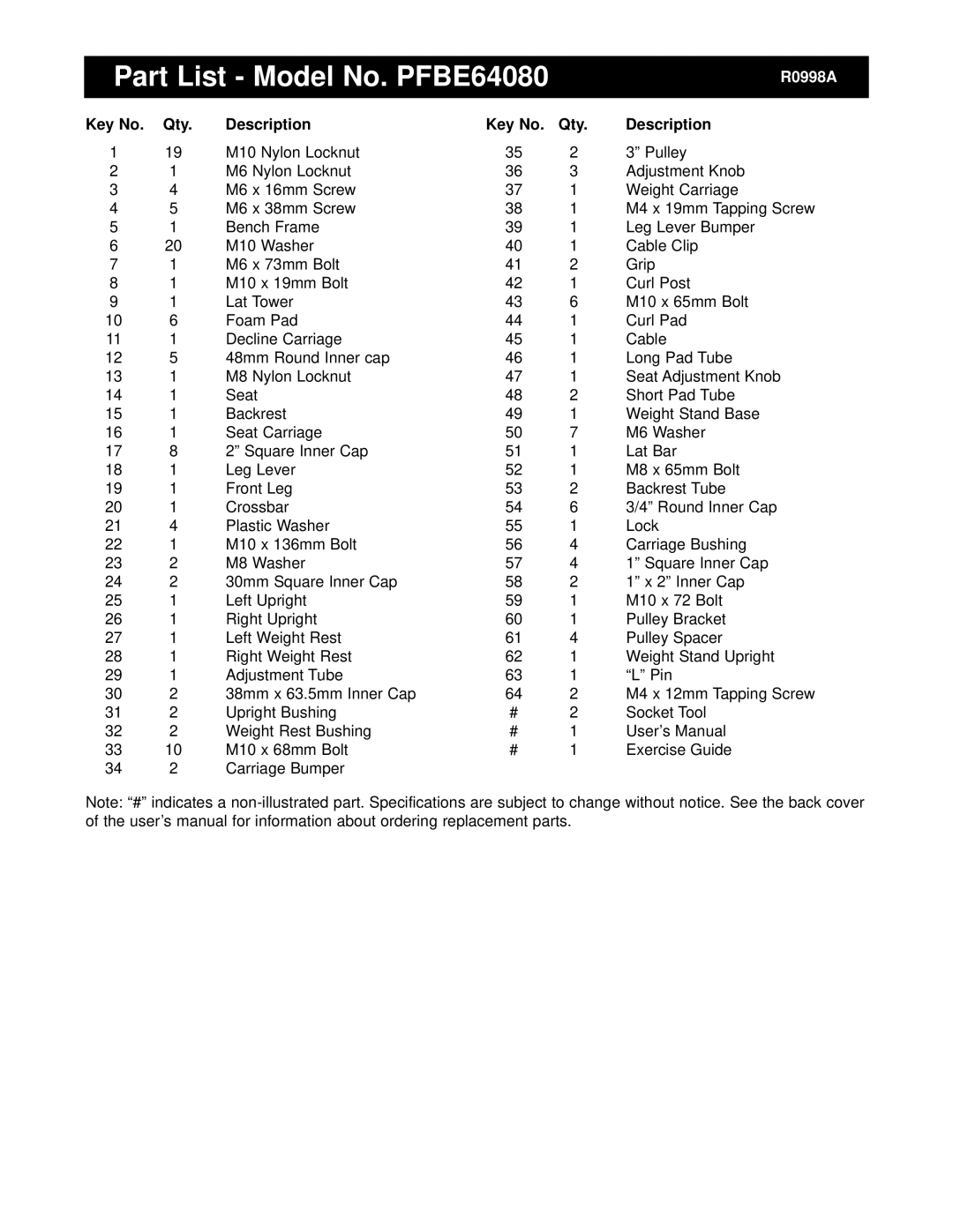 ProForm user manual Part List Model No. PFBE64080, Qty Description 