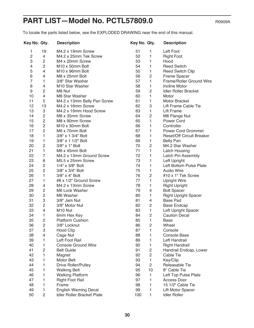 ProForm manual Part LIST-Model No. PCTL57809.0, Key No. Qty Description 