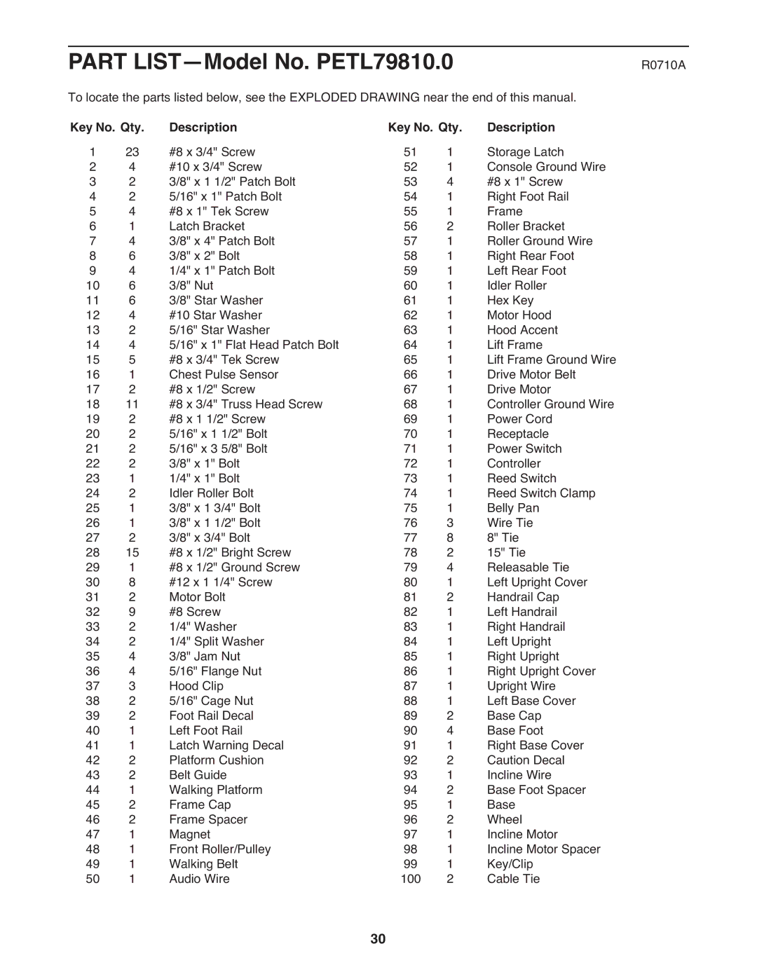 ProForm 705 ZLT manual Part LIST-Model No. PETL79810.0, Key No. Qty Description 