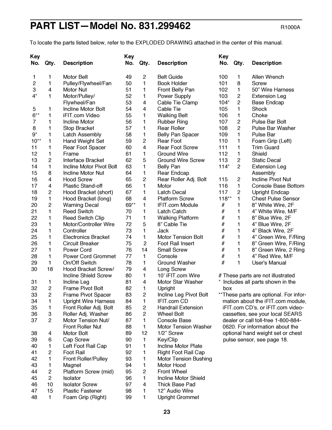 ProForm 740CS user manual Part LISTÑModel No, Key Qty Description 