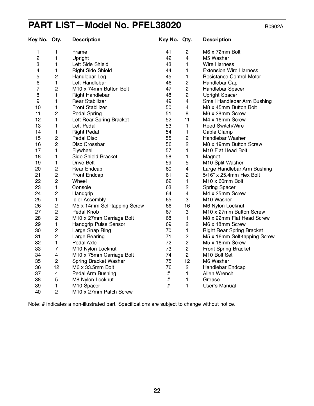 ProForm 750 user manual Part LIST-Model No. PFEL38020, Qty Description 