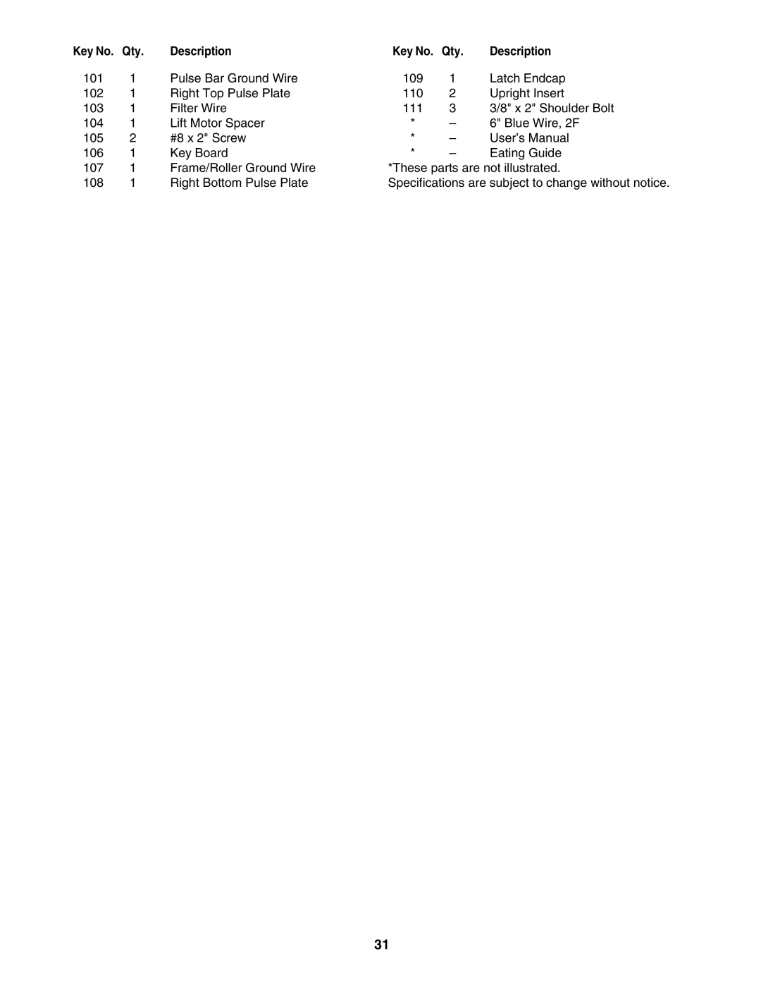 ProForm 760 user manual Qty 