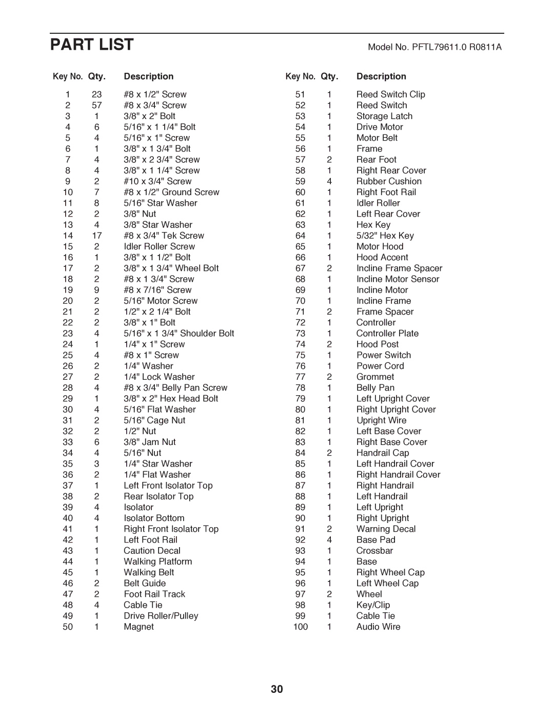 ProForm 795 user manual Part List, Key No. Qty Description 