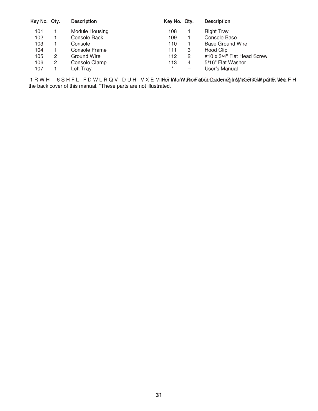 ProForm 795 user manual Qty 