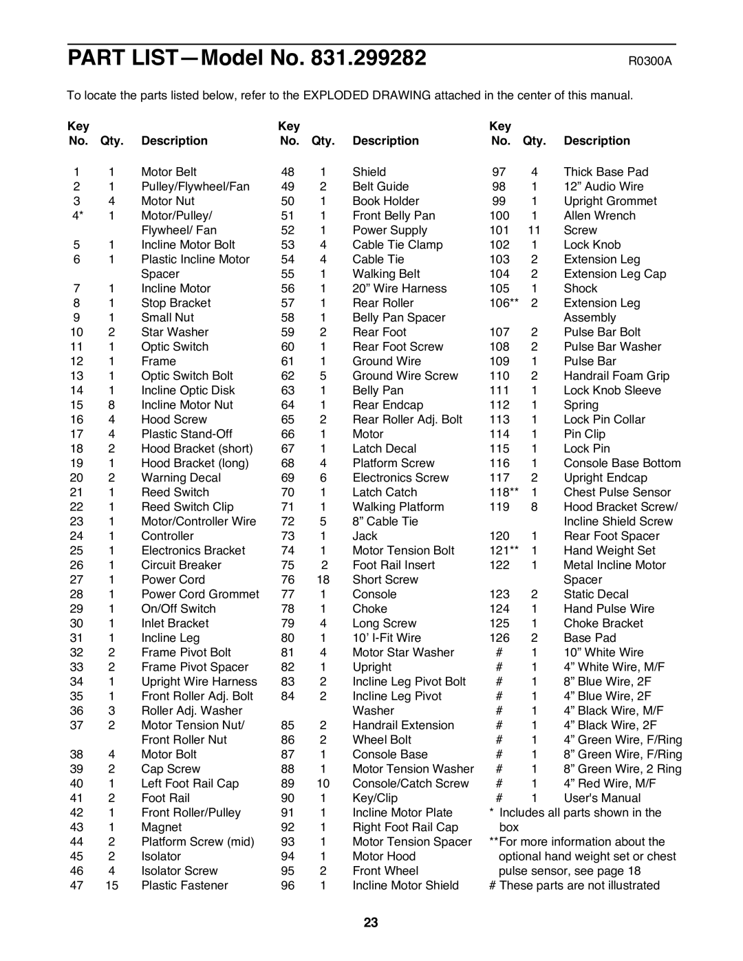 ProForm 830QT user manual Part LISTÑModel No, Key Qty Description 