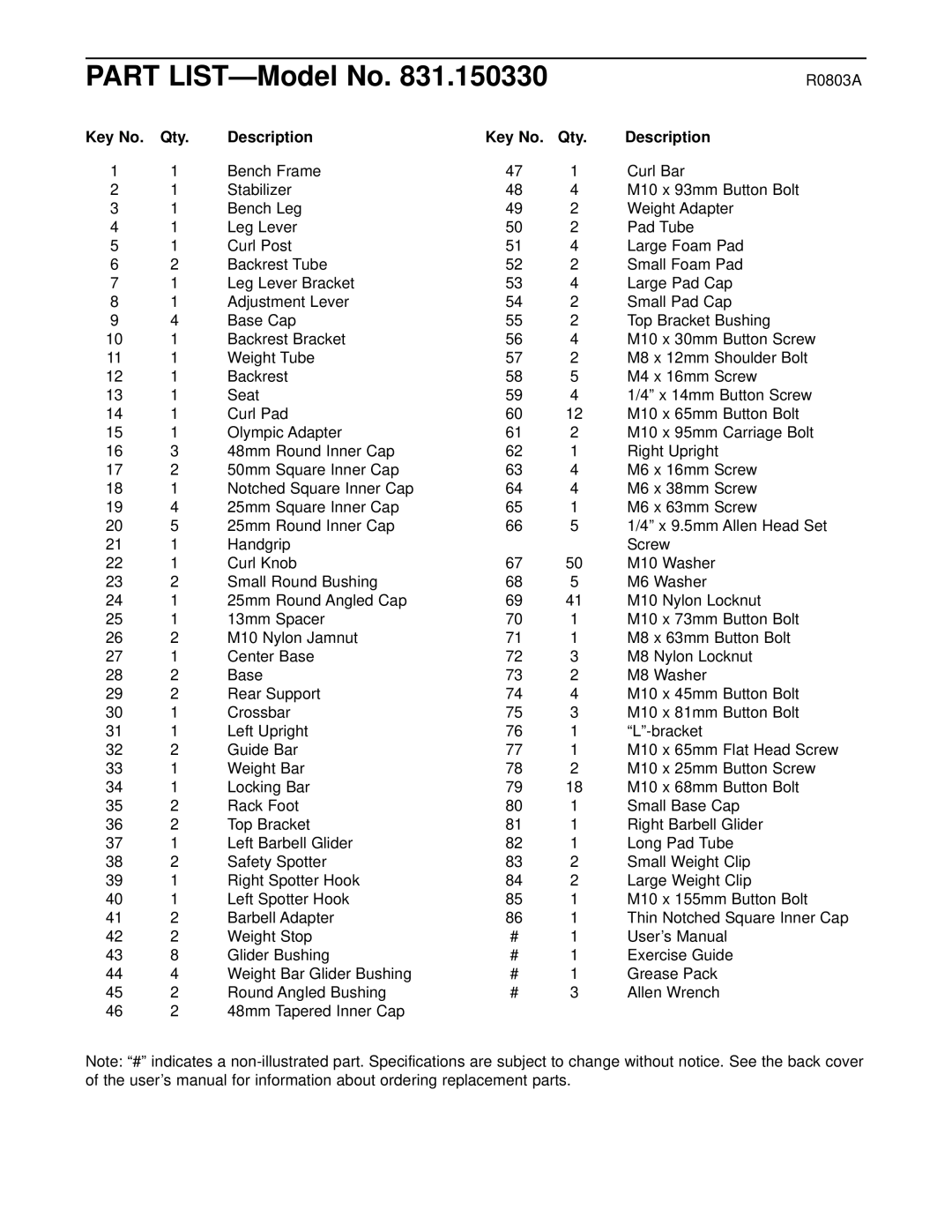 ProForm 831.150330, C800 user manual Part LIST-Model No, Qty Description 