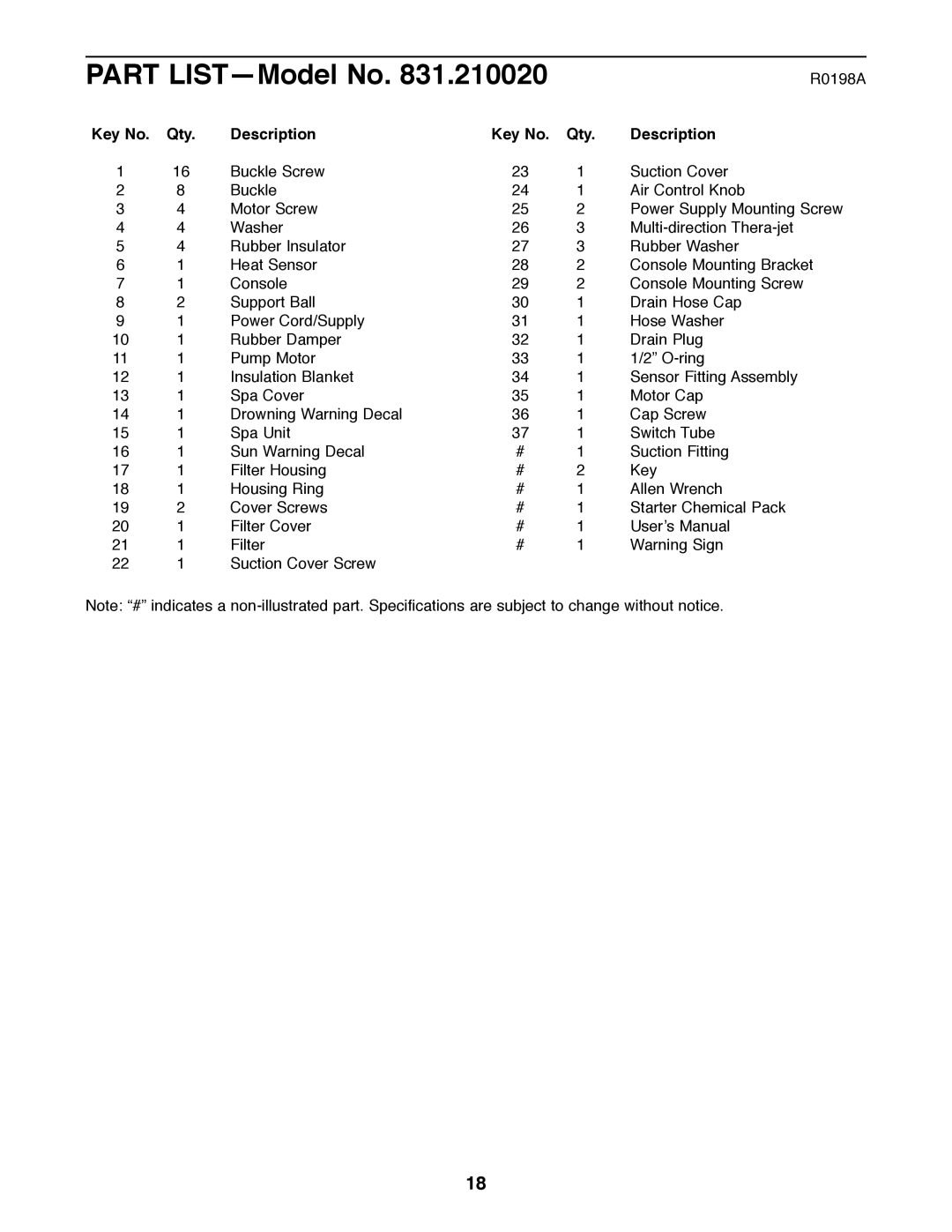 ProForm 831.21002 user manual Part LISTÑModel No, Qty Description 