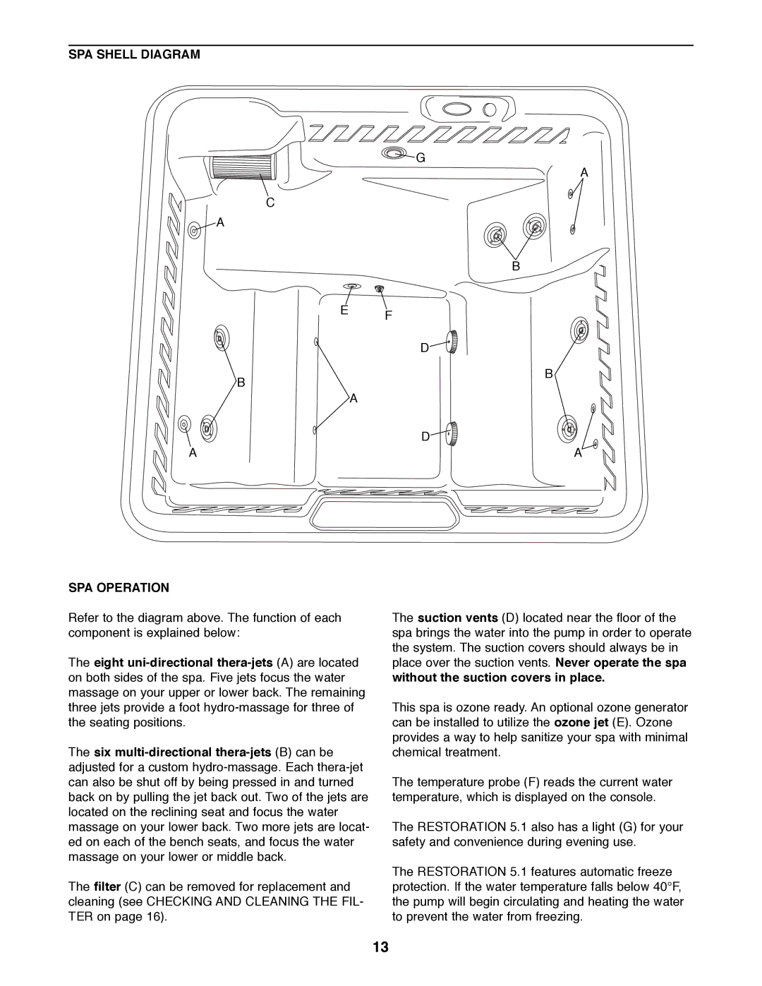 ProForm 831.21005 user manual SPA Shell Diagram SPA Operation 