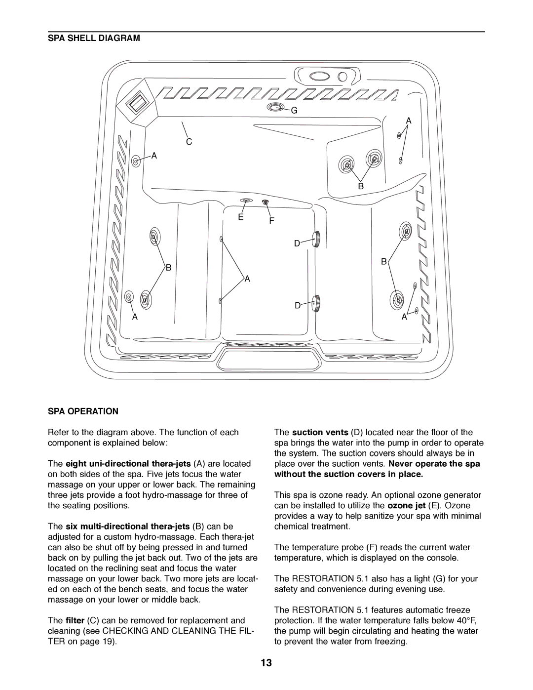 ProForm 831.210051 manual SPA Shell Diagram SPA Operation 