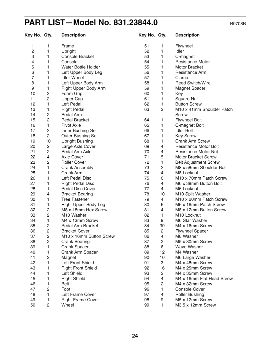 ProForm 831.23844.0 user manual Part LIST--Model, Qty Description 