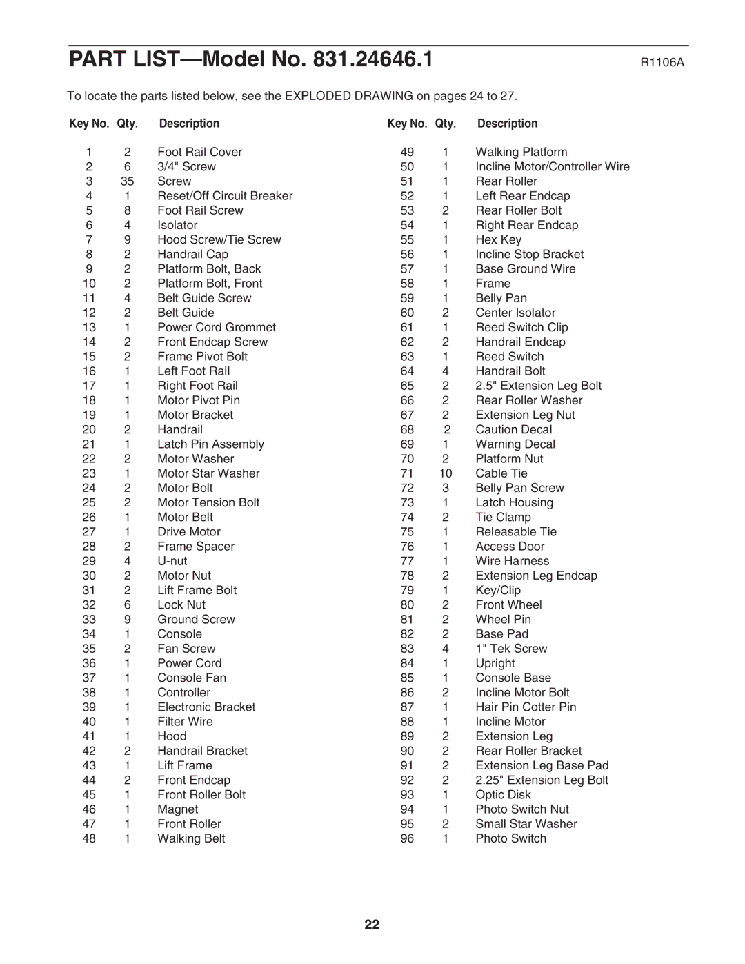 ProForm 831.24646.1 user manual R1106A, Qty Description 