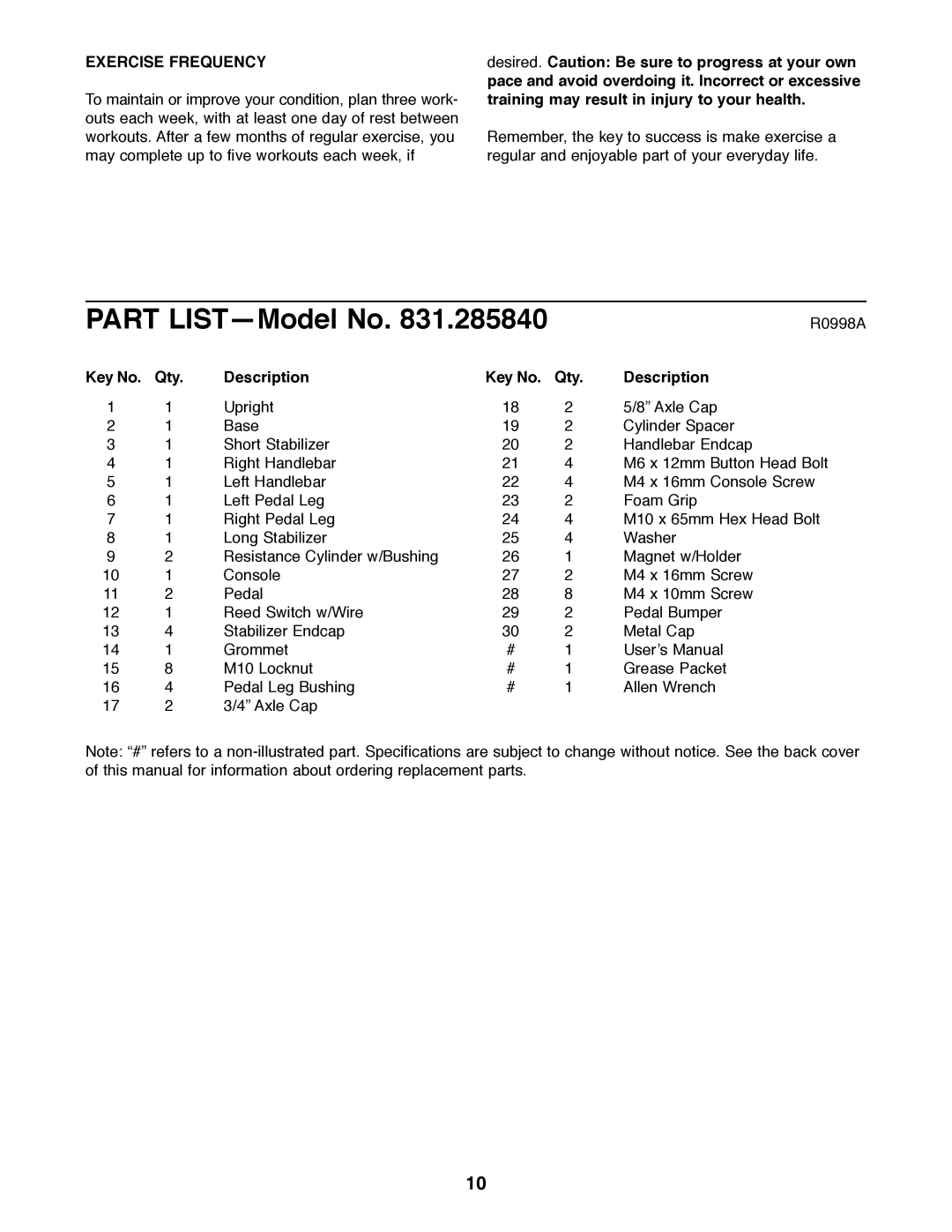 ProForm 831.285840 manual Exercise Frequency, Qty Description 