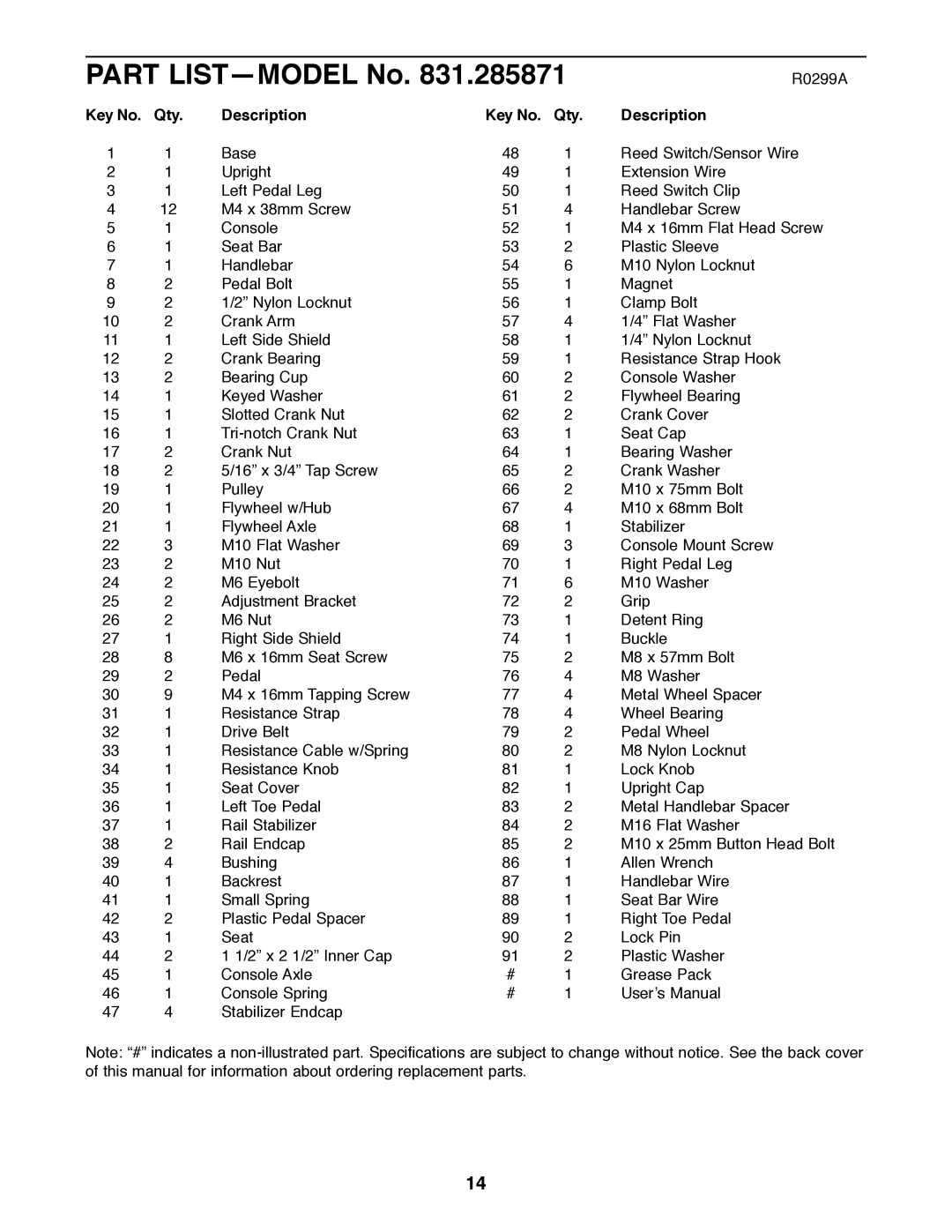 ProForm 831.285871 manual Part Listñmodel No, Qty Description 