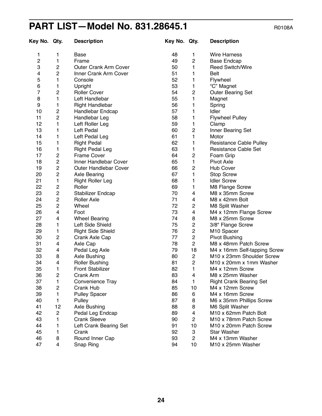 ProForm 831.28645.1 user manual Part LIST-Model No, Qty Description 