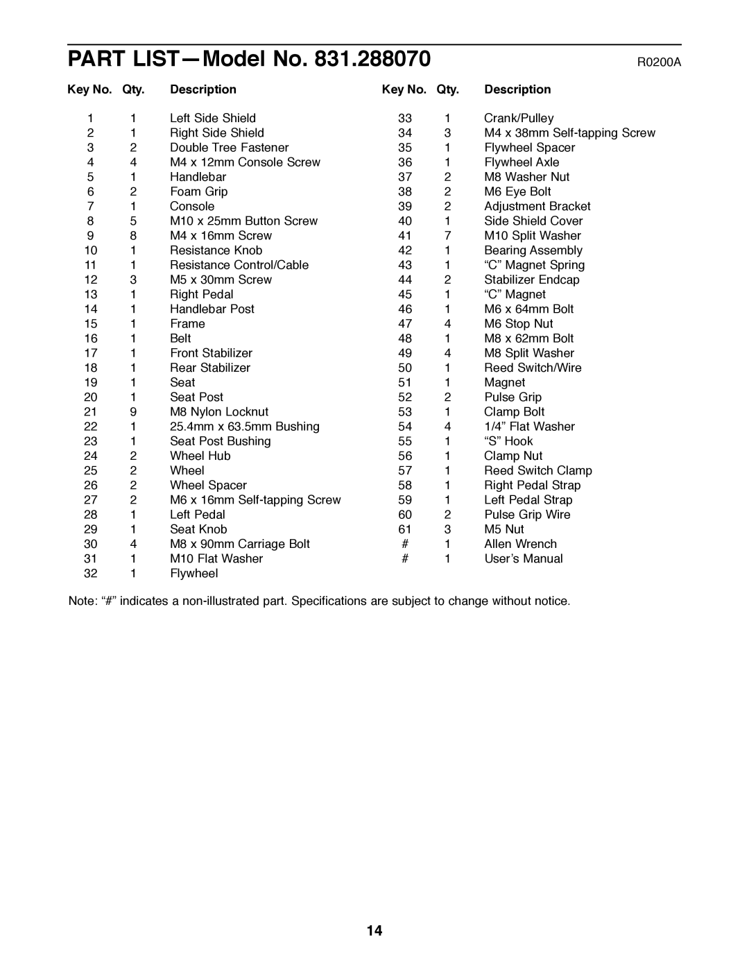 ProForm 831.288070 manual Part LISTÑModel No 