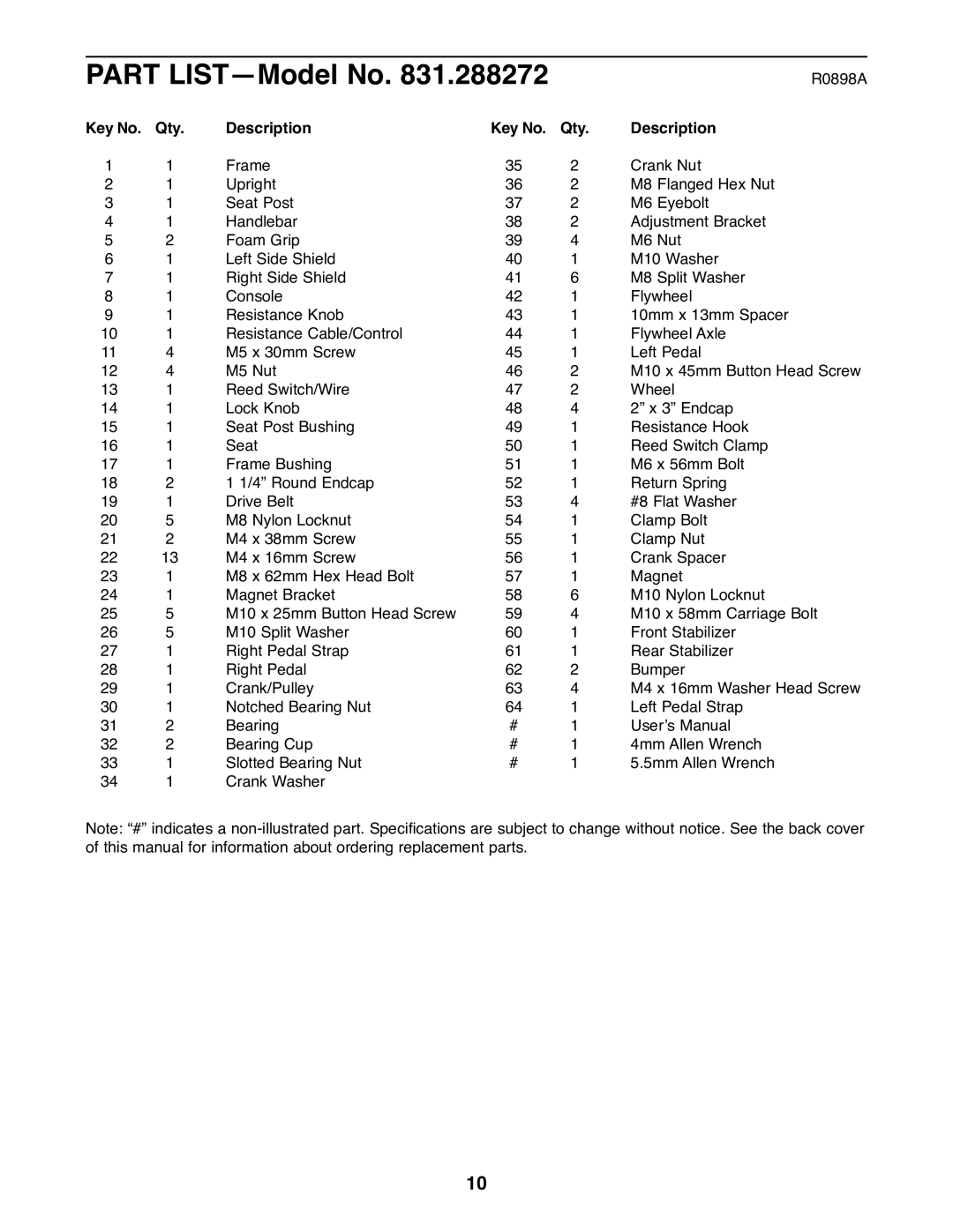 ProForm 831.288272 manual Part LISTÑModel No, Qty Description 