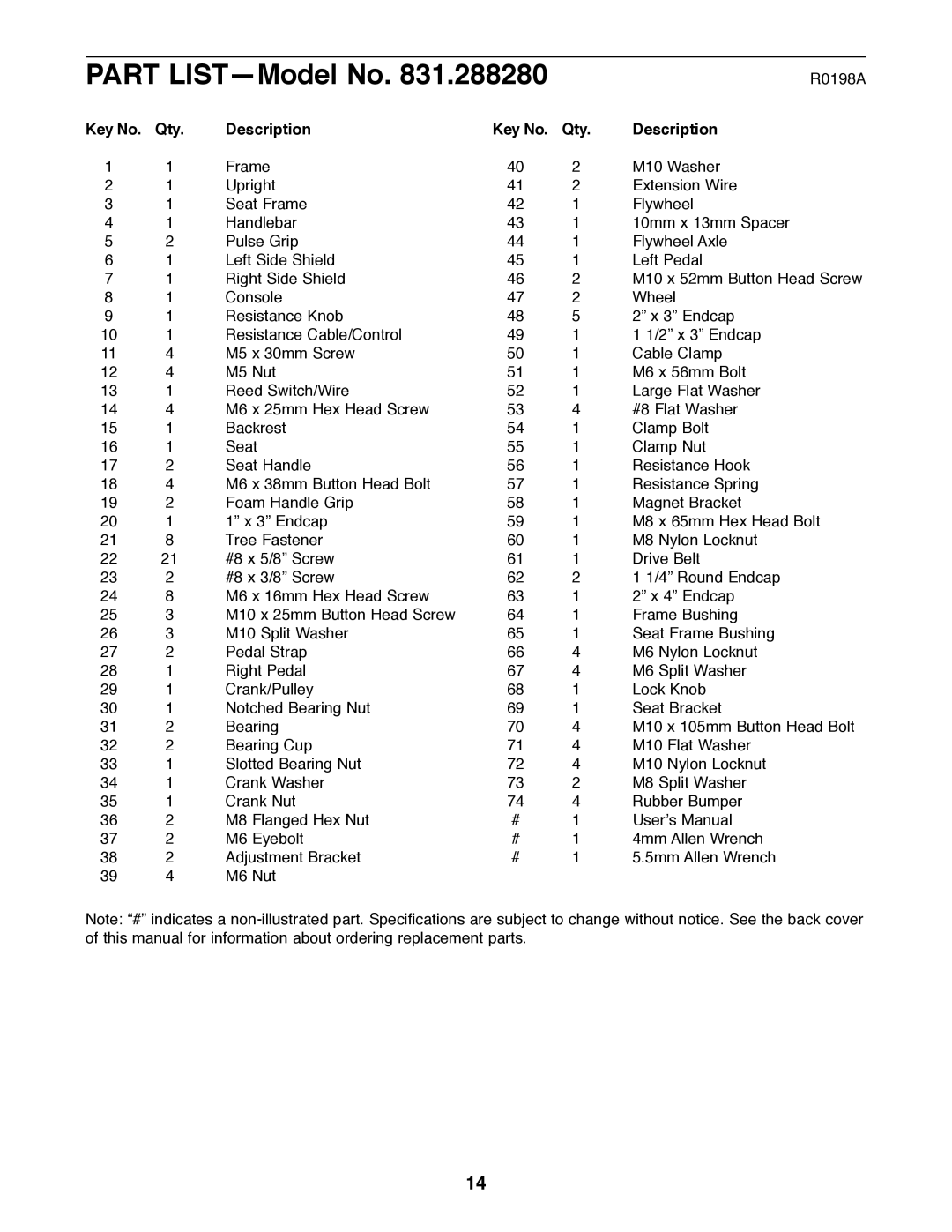 ProForm 831.288280 user manual Part LISTÑModel No 