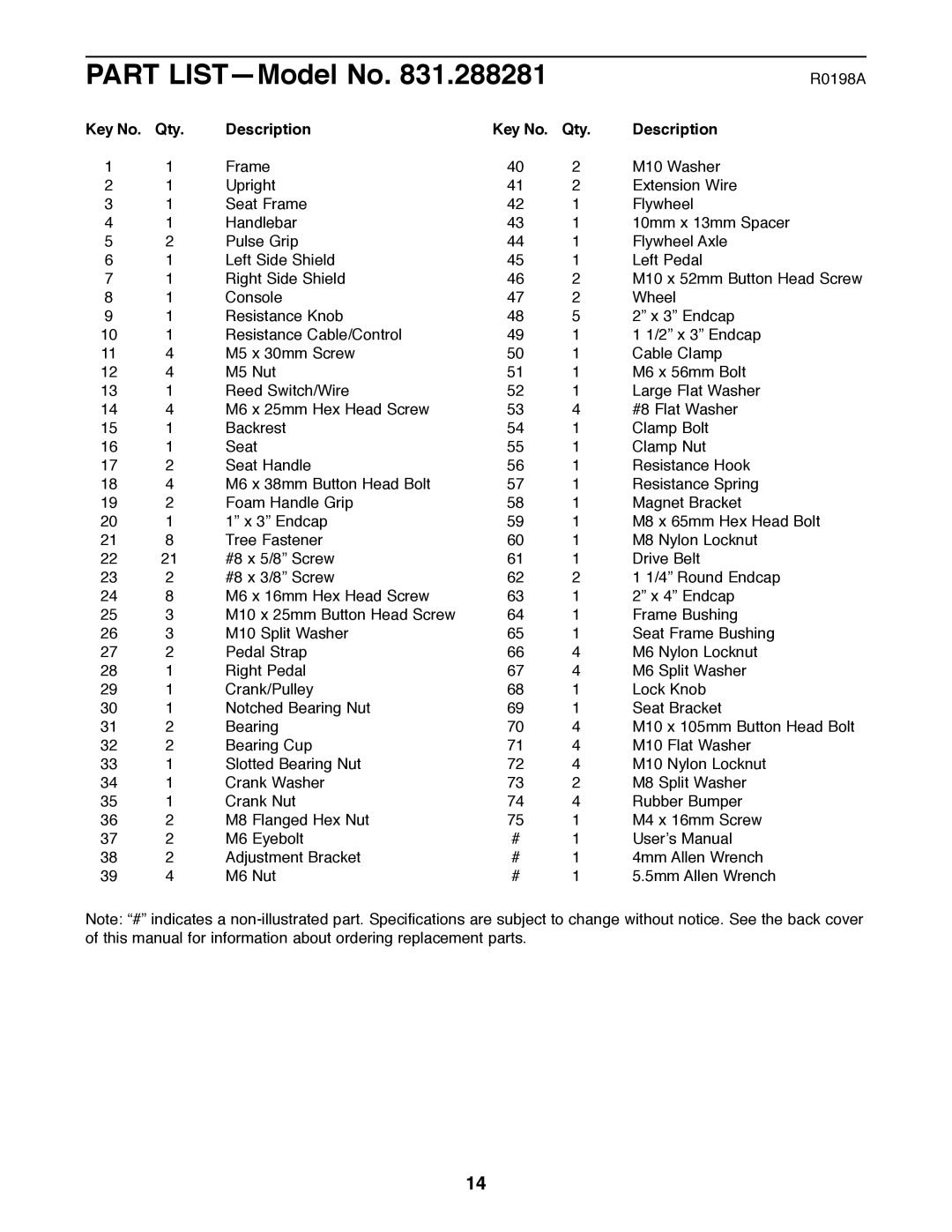 ProForm 831.288281 user manual Part LISTÑModel No 