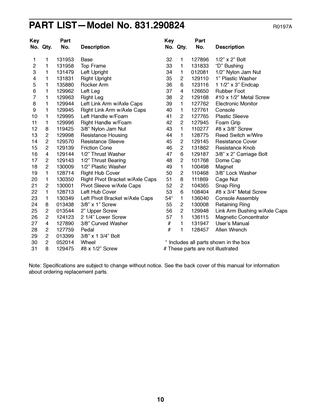 ProForm 831.290824 user manual Part LISTÑModel No, Key Part Qty Description No. Qty 