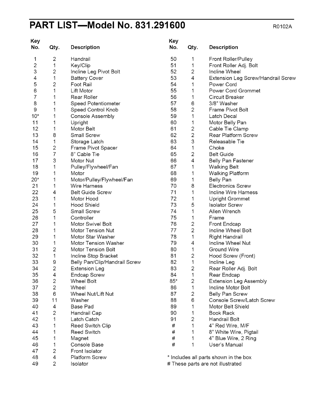 ProForm 831.2916 user manual Part LISTmModel No Ro o2A, Key Qty Description 
