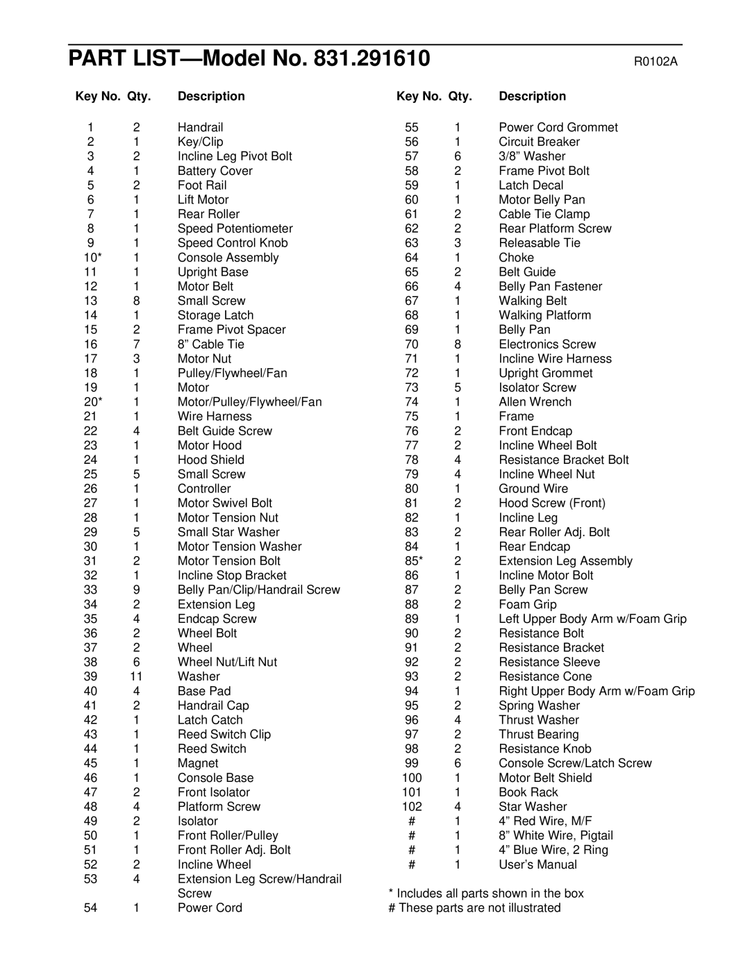 ProForm 831.291610 user manual Part LIST-Model No, Key No. Qty Description 