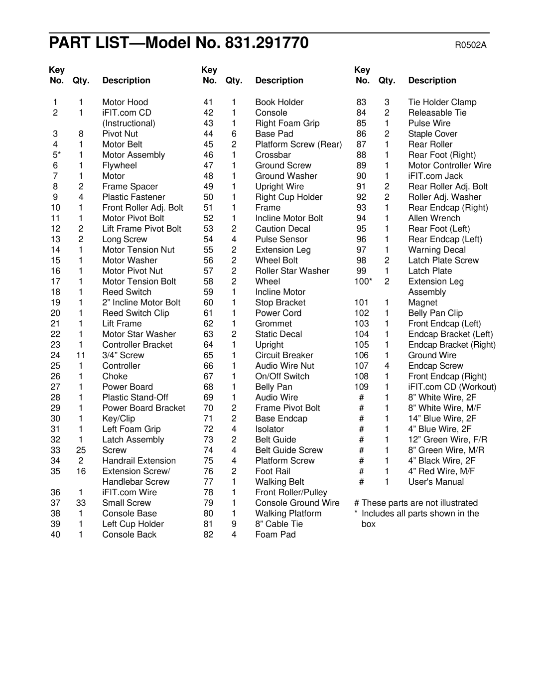 ProForm 831.291770 user manual Part LIST-Model No, Key Qty Description 