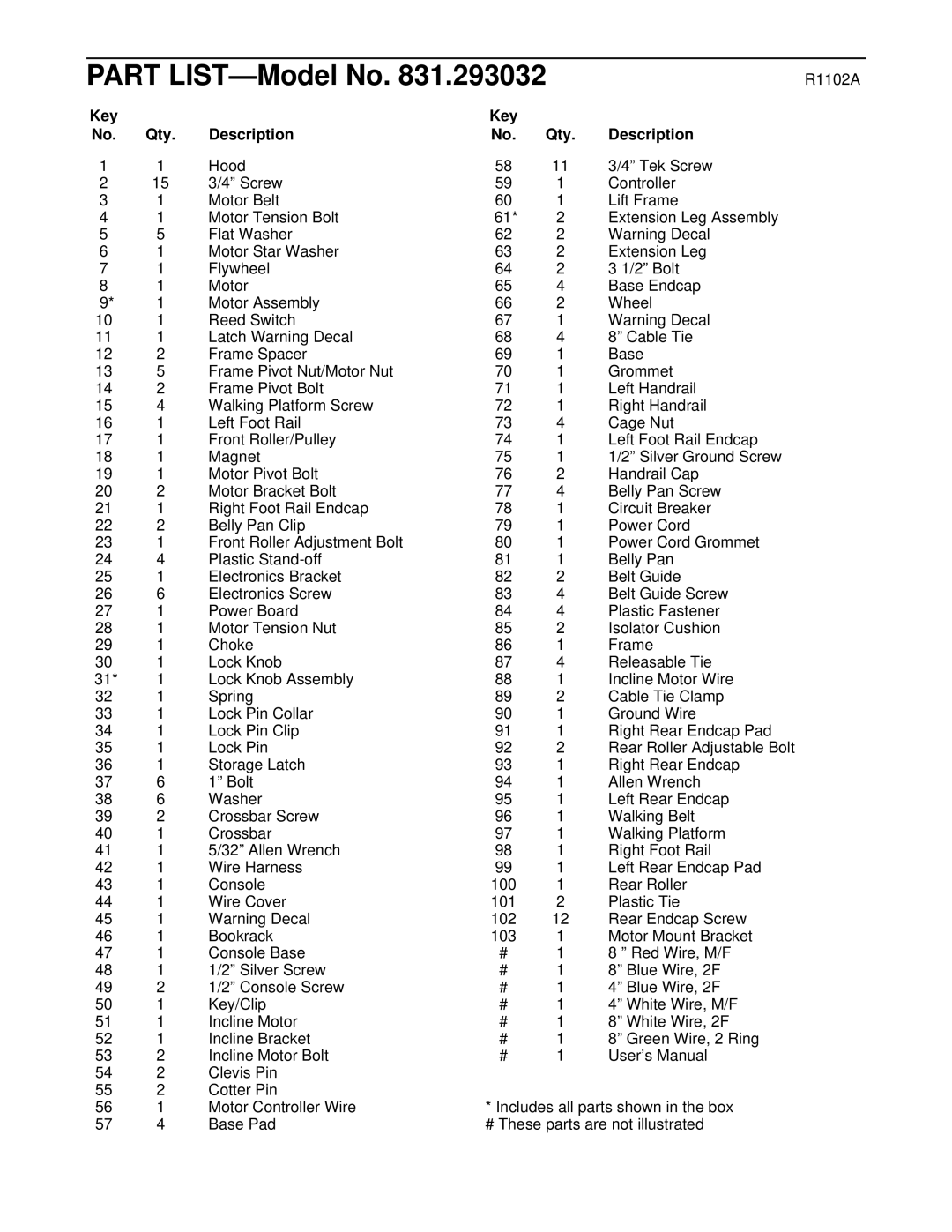 ProForm 831.293032 user manual Key Qty Description, Magnet, Lock Pin, Incline Motor White Wire, 2F Incline Bracket 