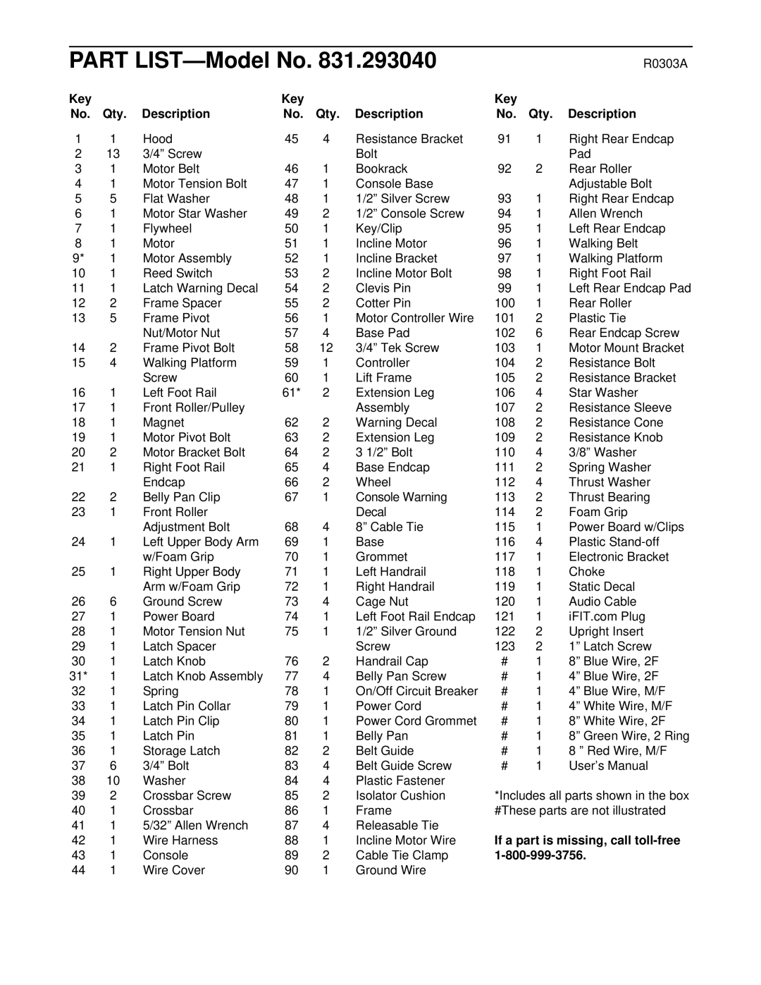 ProForm 831.293040 user manual Key Qty Description, If a part is missing, call toll-free 