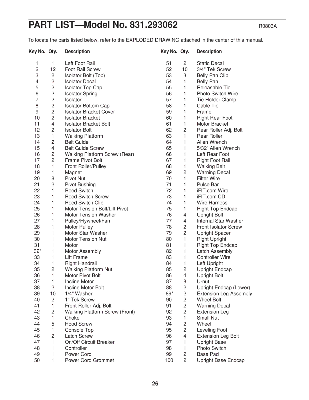 ProForm 831.293062 user manual Description Key No. Qty, Motor Pulley, Washer 