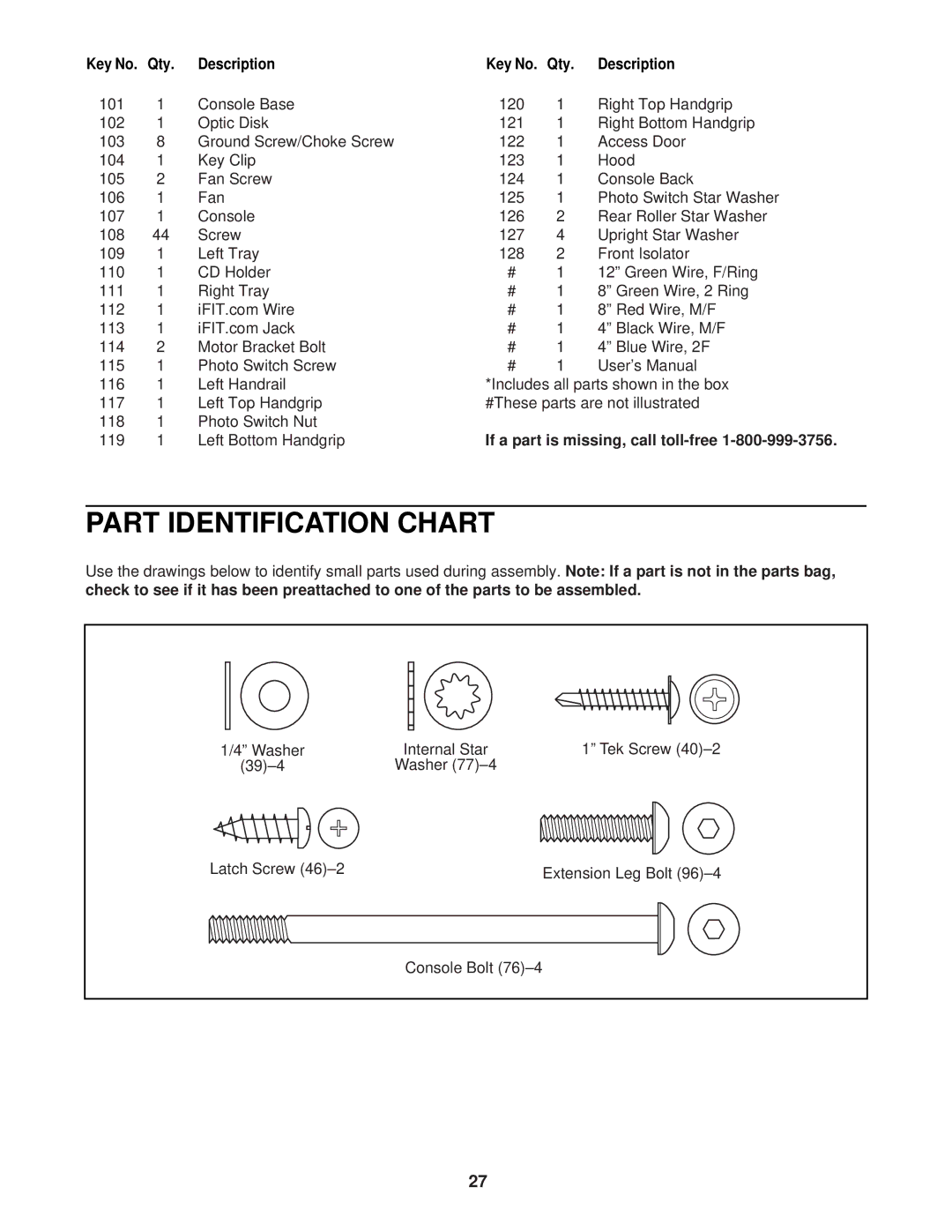 ProForm 831.293062 user manual Part Identification Chart, Key No. Qty Description, Console 126, Right Tray 